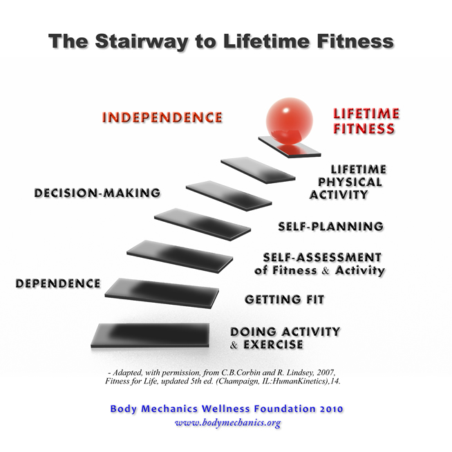Stairway To Lifetime Fitness