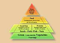 Click for Udo's Active People Pyramid!