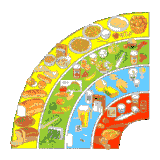 Click for Canadian Food Pyramid