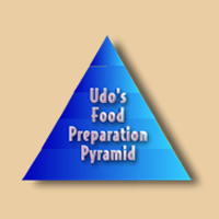 Udo's Choice Food Preparation Pyramid: learn how to preserve Omega-3, EFA's and vital nutrients